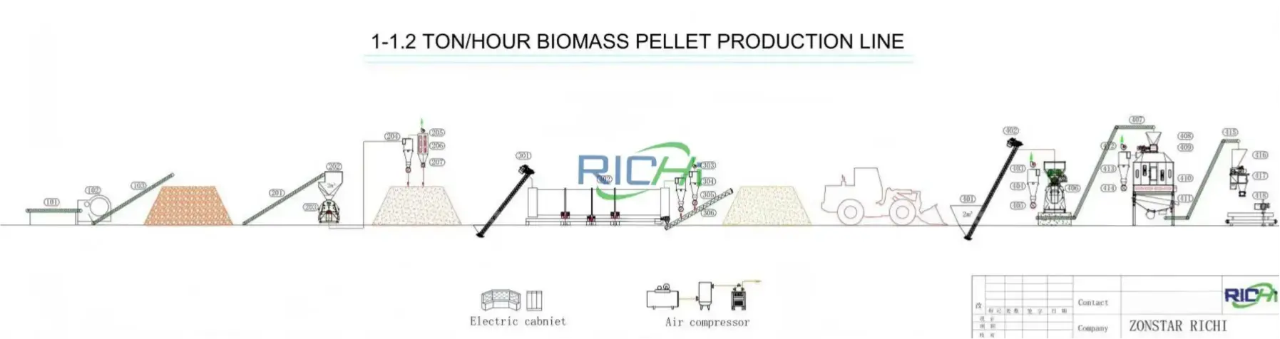 1-1.2TPH Biomass Pellet Production Line Flow Diagram