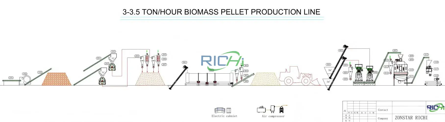 3-3.5TPH Biomass Pellet Production Line Flow Diagram